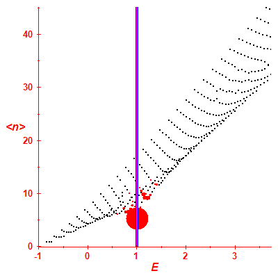 Peres lattice <N>